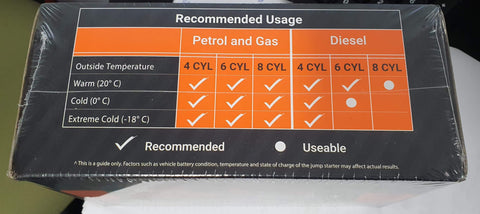 ozCharge Start Mate SM 750 Jump Starter 12v ,USB Output 5V/ 2.1A 2Yr. Warranty